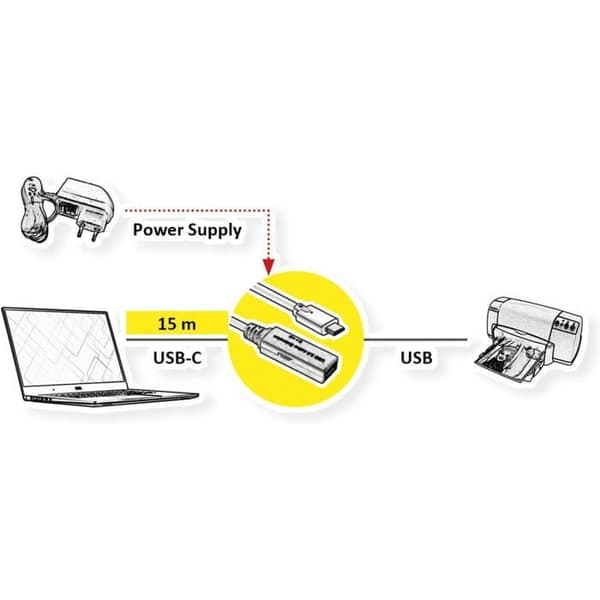 Aktiv USB 3.2 Gen 1 förlängningskabel - ROLINE - 15m - Typ C - Typ A - 5 Gbit/s
