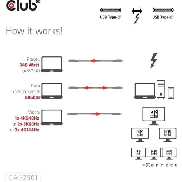 Club 3D CAC-2501 Thunderbolt 5 Certifierad 8K240Hz Data 80/120Gbps EPR 240W Kabel M/M 1m