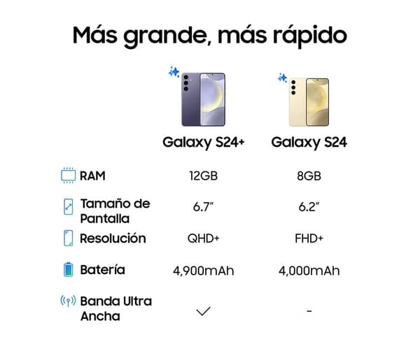 Samsung Galaxy S24 8gb/256gb 6.2´´ Dual Sim