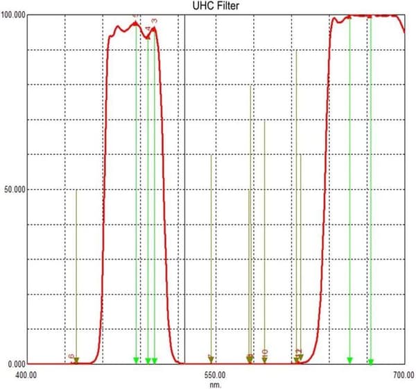 Svbony 1.25" UHC Ögons filter, Teleskopfilter med hög visuell kontrast, reducera ljusföroreningar, för nebulosor