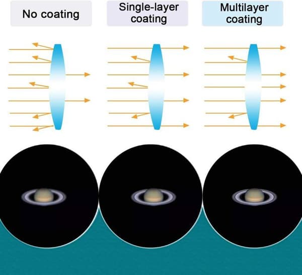 Svbony okular 1. 25", teleskopokular 15mm FMC 68 graders ultravidvinkelteleskoptillbehör, planetobservation