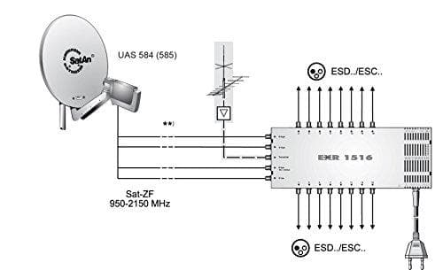 KATHREIN EXR 1516 - Multiswitch til satellitsignal (20510014)