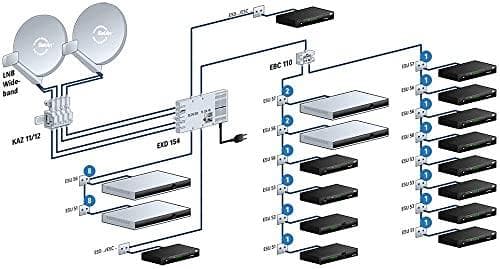 KATHREIN EXD 154 - Multiswitch satellit/jordbaseret signal til satellit-tv-system (2050000003)