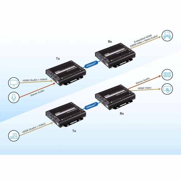 Aten Audio/video Sender Ve1843-at-g 4k Søvfarvet