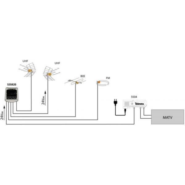 Televes Mastförstärkare, 4-in, LTE700, 4-ingångar
