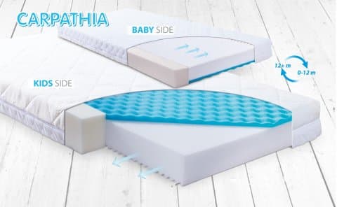 CARPATHIA ortopedisk madrass, 140x70x10