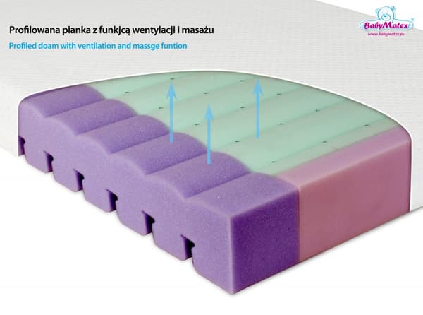 AERO ortopedinen patja, 120x60x10