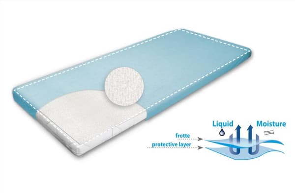 Hygienisk pad-BASIC 60x120