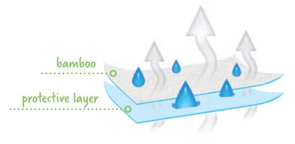 Hygiendyna Translucent BAMBOO 90x200x20
