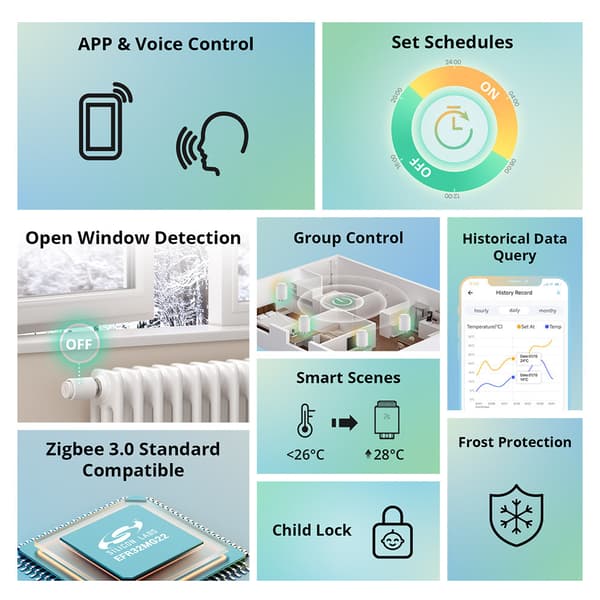 TRVZB Smart Zigbe termostatisk kylarventil Intelligent termostat temperaturkontroll APP & röststyrning Arbeta med Alexa Google Home