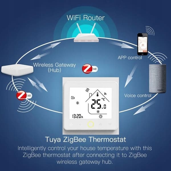 Programmerbar termostat - ARHATREYA - Zigbee Tuya - Gaskamin - LCD-skärm - Fjärrkontroll