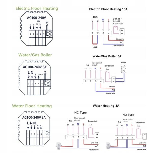 Termostat WiFi - ARHATREYA - LCD - Värme Water - Kompatibel med Alexa & Google