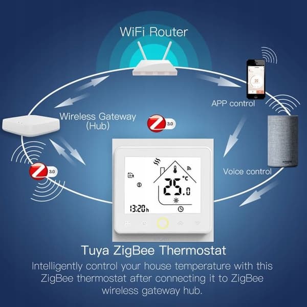 Termostat - MOES - Zigbee Tuya - Vatten/Gas Vara - Programmerbar - Vit