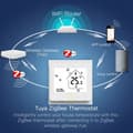 Miniatyrbild 6 av 6: Termostat - MOES - Zigbee Tuya - Vatten/Gas Vara - Programmerbar - Vit