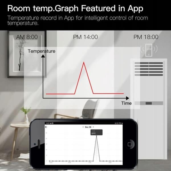 Intelligent Termostat - Moes - Tuya Zigbee 3.0 - Röststyrning - LED-skärm - Svart