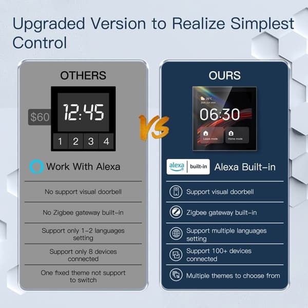Intelligent Kontrollpanel - Moes - CCP-TY-EU-LN - 4'' Skärm - Wi-Fi & Zigbee