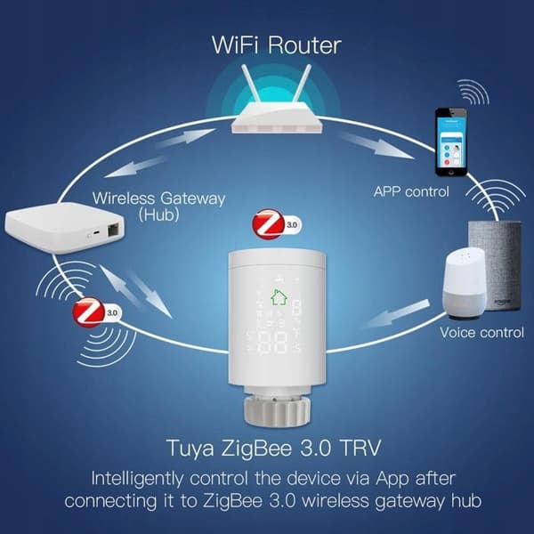 Intelligent Termostat - Moes - Zigbee - LCD-skärm - Programmerbar