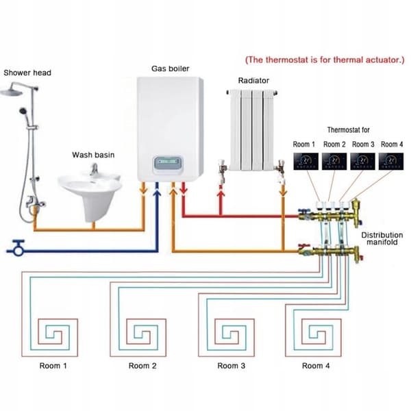 "Thermostat WiFi - ARHATREYA - Tuya Dal - Vit - Programmerbar - Vatten/Gas Uppvärmning"