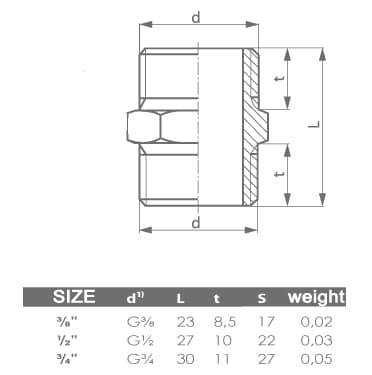 Forkromet messingnippel 1/2”