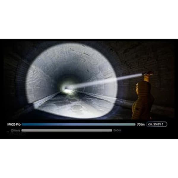 Torche - NITECORE - MH25 PRO - 3300 lumen - Batteri Li-ion 5300 mAh - USB-C-laddning