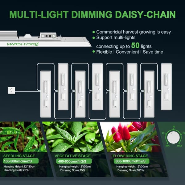 Led-kasvivalo, täyden spektrin, himmennettävä, TSL 2000