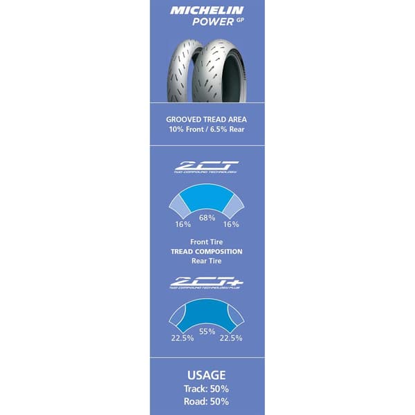 Michelin Power Gp2 Zr 73w Tl Maantiepyörän Takarengas Hopeinen 190 / 50 / R17