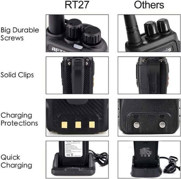 Retevis RT27 Walkie Talkies Professionell, Lång Räckvidd Walkie Talkie Uppladdningsbar, RMR446 VOX, för Restaurang, Säkerhet (6 stycken)
