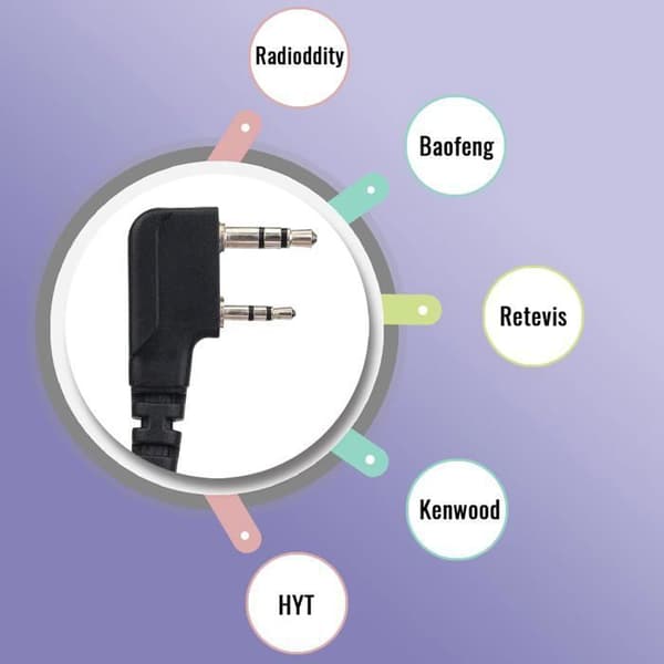 Retevis Walkie Talkie Headset-hörlur kompatibel med RETEVIS RT24 RT22 RT27 RT5R H777 Baofeng UV-5R BF-888S BF-88E Kenwood HYT