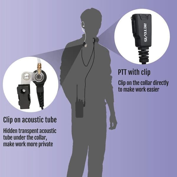 Retevis Walkie Talkie Headset-hörlur kompatibel med RETEVIS RT24 RT22 RT27 RT5R H777 Baofeng UV-5R BF-888S BF-88E Kenwood HYT