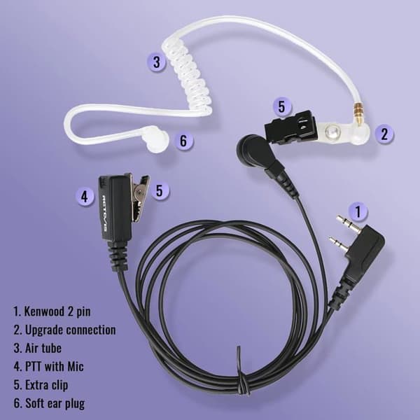 Retevis Walkie Talkie Headset-hörlur kompatibel med RETEVIS RT24 RT22 RT27 RT5R H777 Baofeng UV-5R BF-888S BF-88E Kenwood HYT