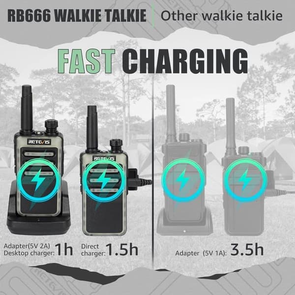 Retevis RB666 Mini Walkie Talkie, PMR446, med USB-snabbladdare, Typ C, LED-ficklampa, VOX, Professionell Walkie Talkie