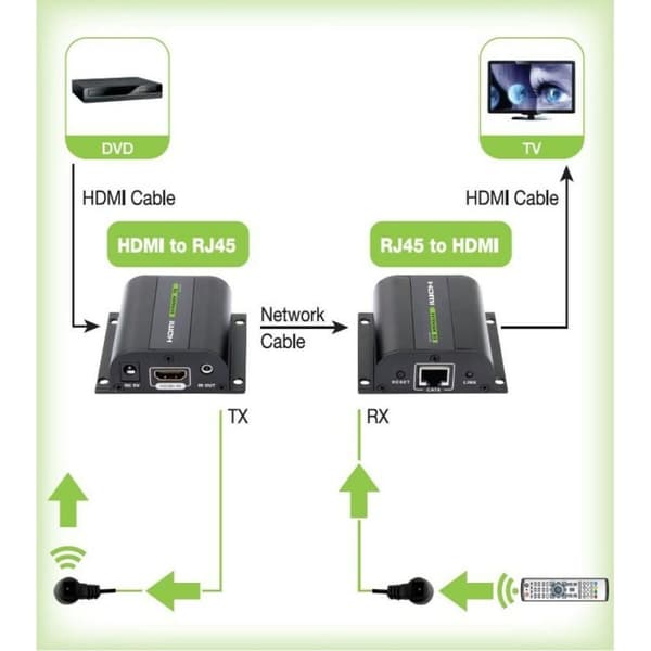 Sender-Modtager i Audio Techly IDATA EXT-E70I