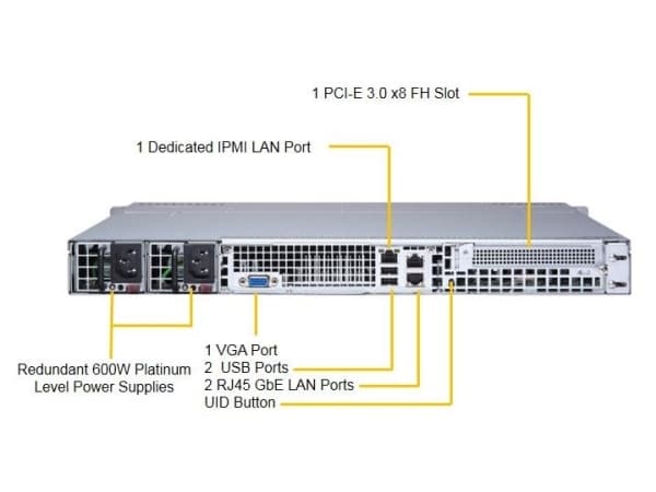 Supermicro SuperServer 1029P-MTR, Intel® C621, LGA 3647 (Socket P), 10,4 GT/s, Intel® Xeon®, DDR4-SDRAM, 1 TB