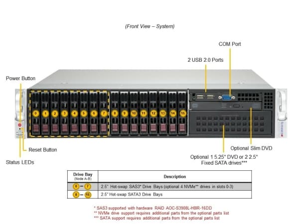 Supermicro Mainstream SuperServer 221P-C9R - Server - rackmonterbar 2U - ingen CPU inntil - RAM 0 GB - SATA/SAS - hot-swap 2.5" brønn(er) - uten HDD