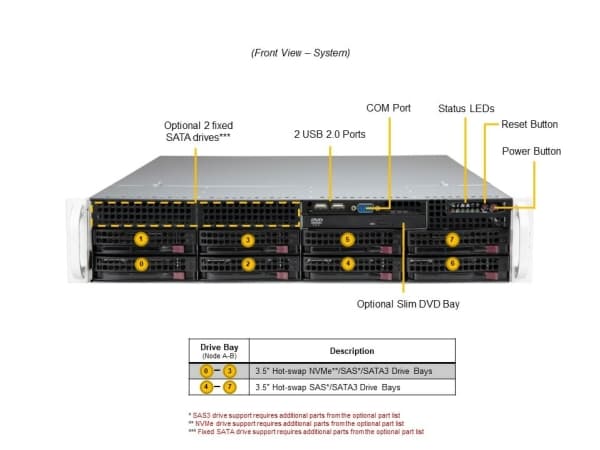 Supermicro Mainstream SuperServer 621P-TRT - Server - kan monteras i rack 2U - ingen CPU upp till - RAM 0 GB - hot-swap 3.5" vik/vikar - ingen HDD -