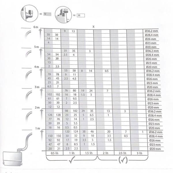 Sanitärsug - Grundfos - SOLOLIFT2 C-3 - 350W - 4800 l/h - 230 V