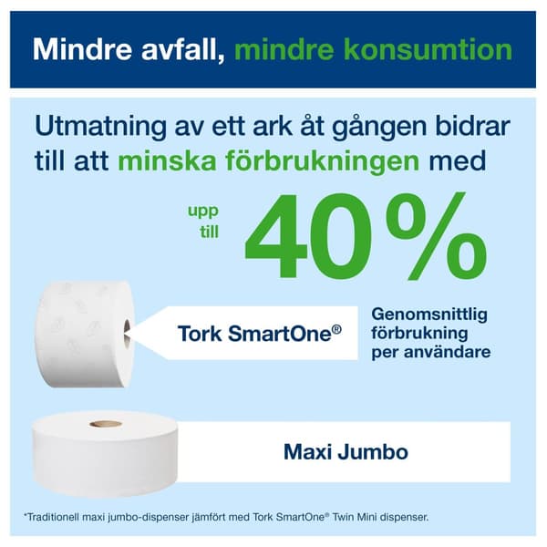 Dispenser TORK T9 SMARTONE Twin vit