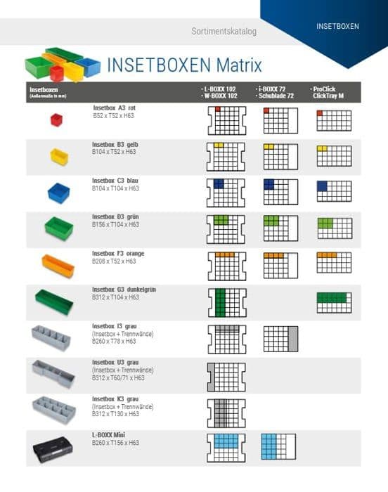 Förvaringslåda - verktygsförvaringsfack (tom) L-boxx - 6000001712 - i-BOXX/ Zubehör Insetbox C3 blau 12 Stück