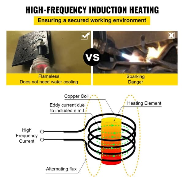 1000W handhållen magnetisk induktionsvärmare med 8 spolar, flamfri uppvärmning, ultrasäker design