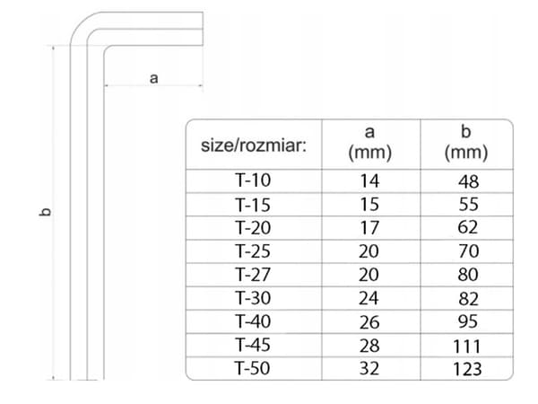 9 st Torxnycklar i olika storlekar - Small - 48-123 mm