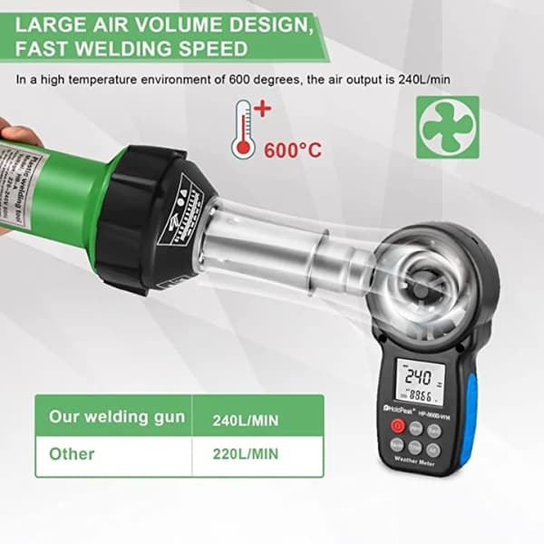 Plast Svejsevarmepistol, 40-600 ℃ Justerbar Temperatur, 1600W Effekt