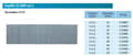 Pikkukuva 1 / 2: MAKITA PINS 18GA 1,0x40mm / 5000 kpl.