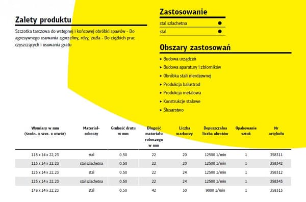 K.DISC BORSTE 115mm M14 BR600Z TWISTED WIRE