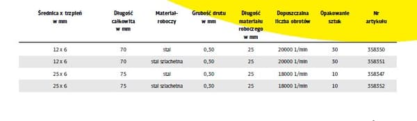 K.BØRSTE BØRSTE 30mm BPS600W BØLLETRÅD