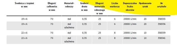 K.BØRSTE BØRSTE 22mm BPS600Z SVINDET TRÅD