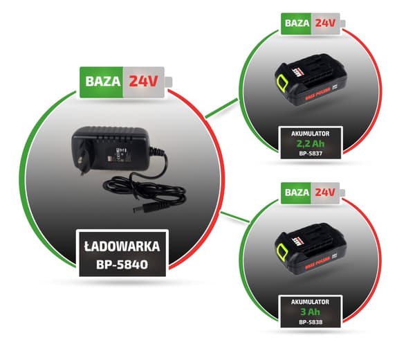 24 V verktygsbatteriladdare, Li-Ion