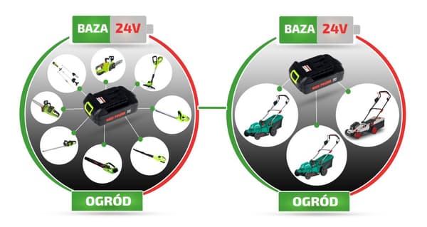 Monitoimitrimmeri, 4 in 1, 2 x 24 V, ilman paristoja