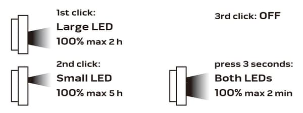 Akkuvalonheitin 750+250 lm COB