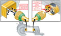 Miniatyrbillede 2 af 3: PTO 60 L=1010 mm universalkobling, gopart PTO60Y21T1010ORCGP envejskobling