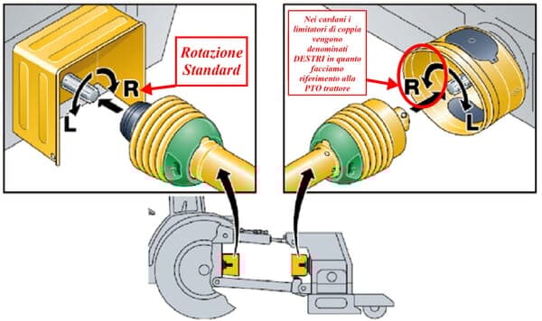 PTO 60 L=1010 mm universalkobling, gopart PTO60Y21T1010ORCGP envejskobling